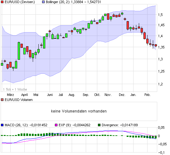 Quo Vadis Dax 2010 - Das Original 302159