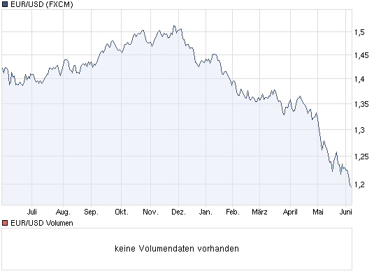 Der EUR/USD 2,0 Thread 324868