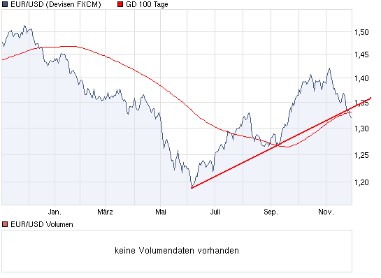 Der USA Bären-Thread 361892