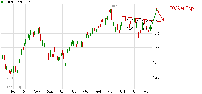 Der EUR/USD 2,0 Thread 430306