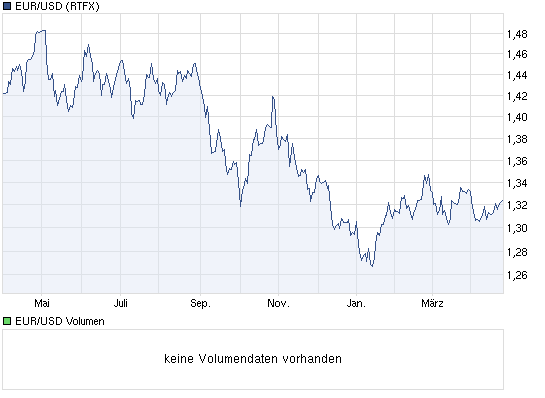 Antizykliker-Thread - v2.0 504295