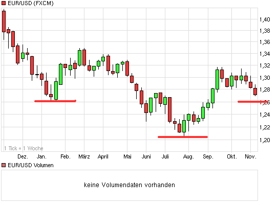 Antizykliker-Thread - v2.0 552204