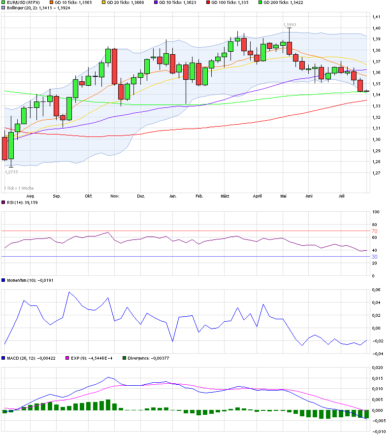 Quo Vadis Dax 2013 - Up, dank Liquidität 744412