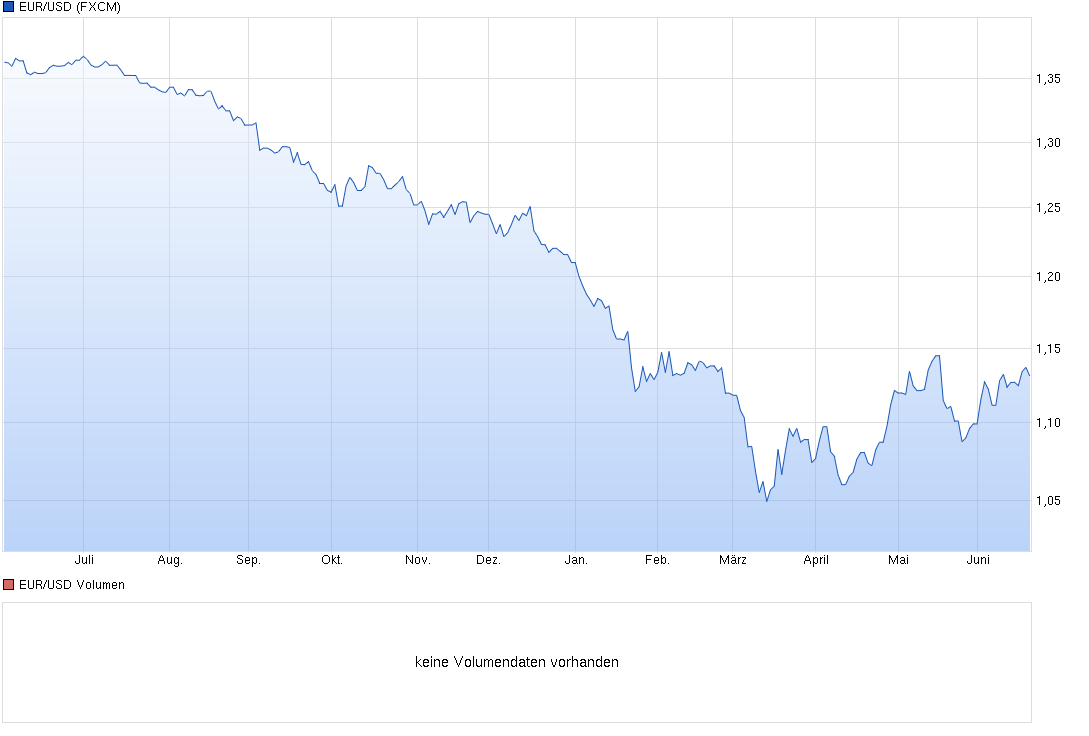 ** News zu SolarWorld ** (SPAM-FREE) 834504