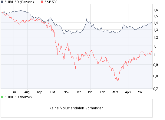 Der USA Bären-Thread 236140