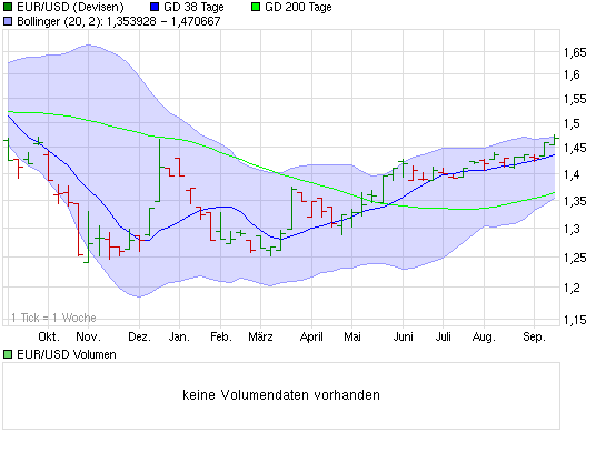 Quid facto nos hodie Dax 260897