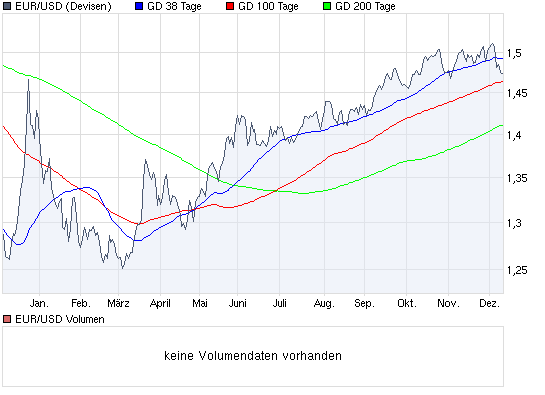 Quo Vadis Dax 2009 282422