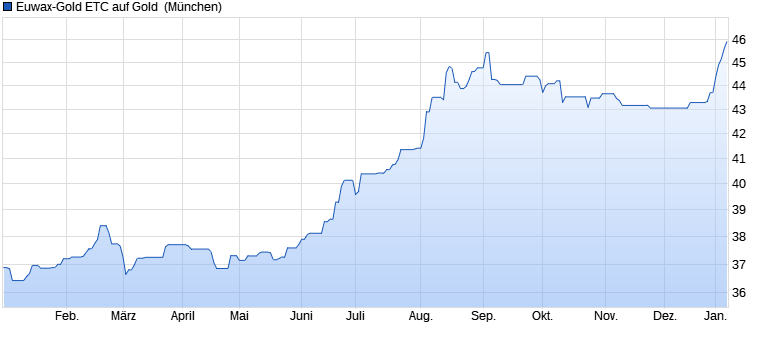 Wenn das Gold redet, dann schweigt die Welt! 1152587