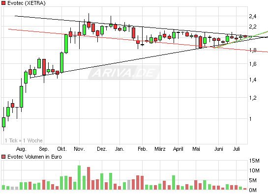 es kann los gehen! 332140