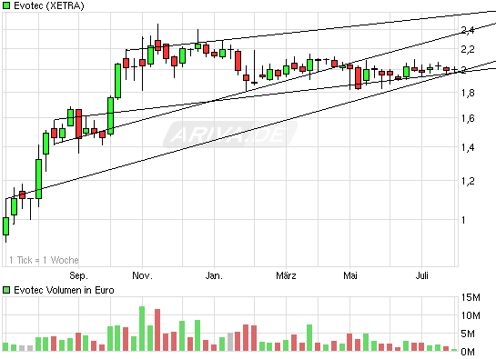 es kann los gehen! 334430