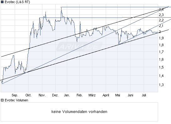es kann los gehen! 335287