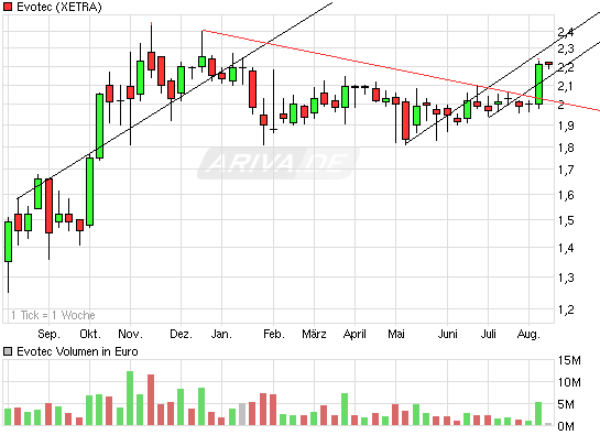es kann los gehen! 336855