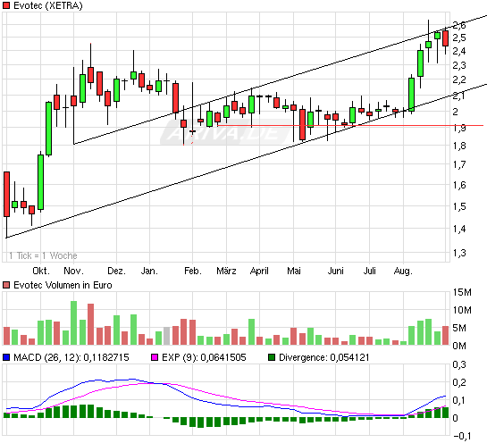 es kann los gehen! 343115