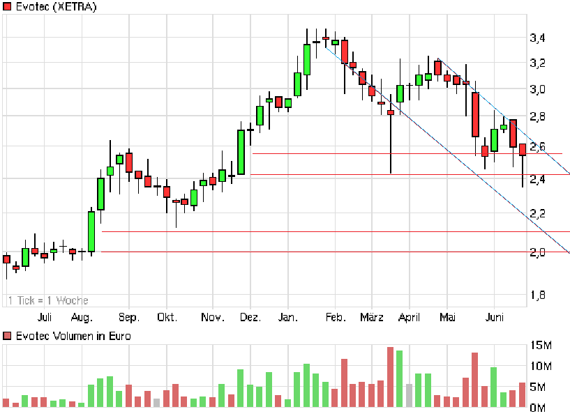 chartthread evotec 415426