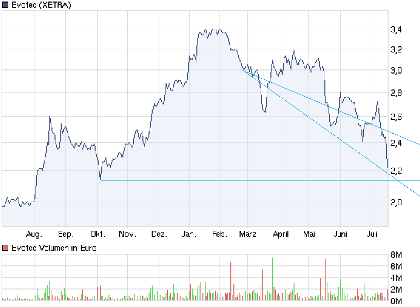 chartthread evotec 421812