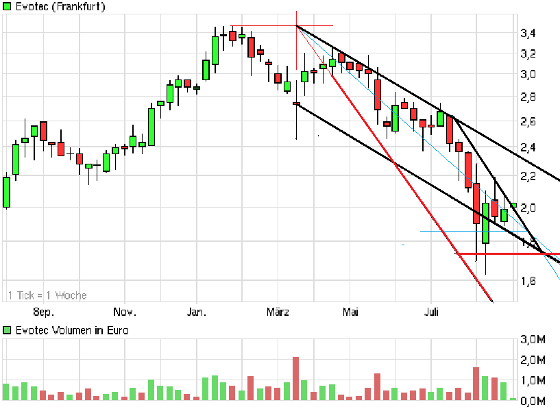chartthread evotec 437399