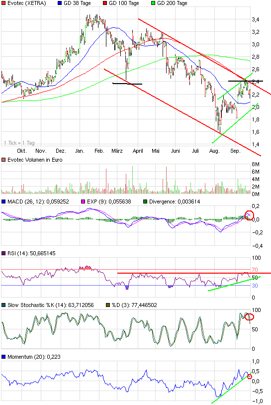 es kann los gehen! 442290