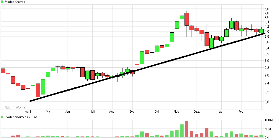 es kann los gehen! 700021