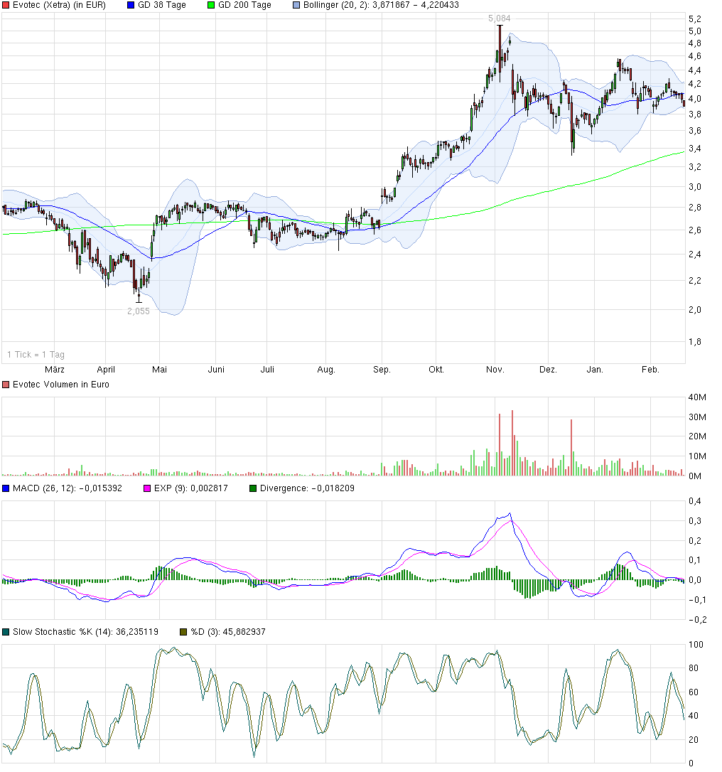 es kann los gehen! 696894