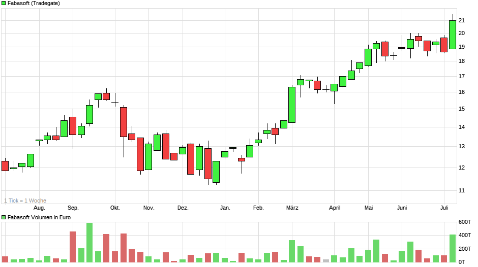 Depotbesprechung Vino feat. Reblaus 1122037