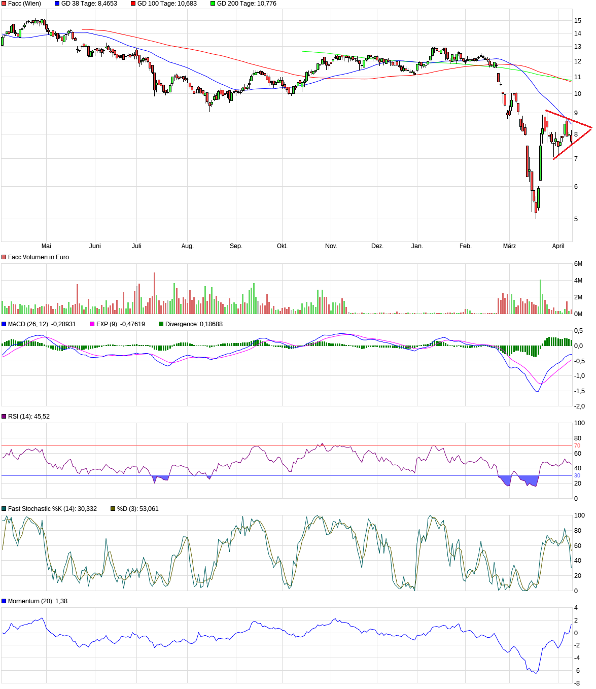 FACC - aufstrebendes Unternehmen aus Österreich! 1171838