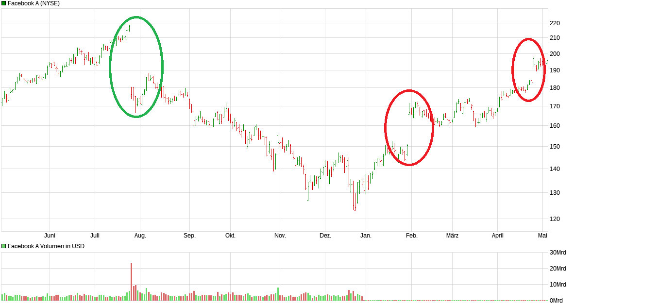 Lust auf Fleisch 1110322