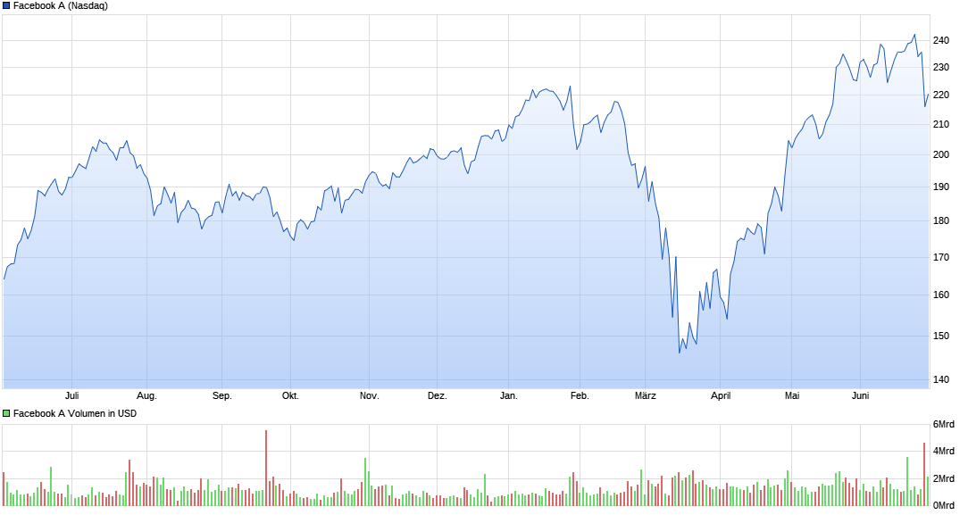 Der USA Bären-Thread 1188037