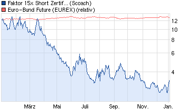 QV ultimate (unlimited) 571213
