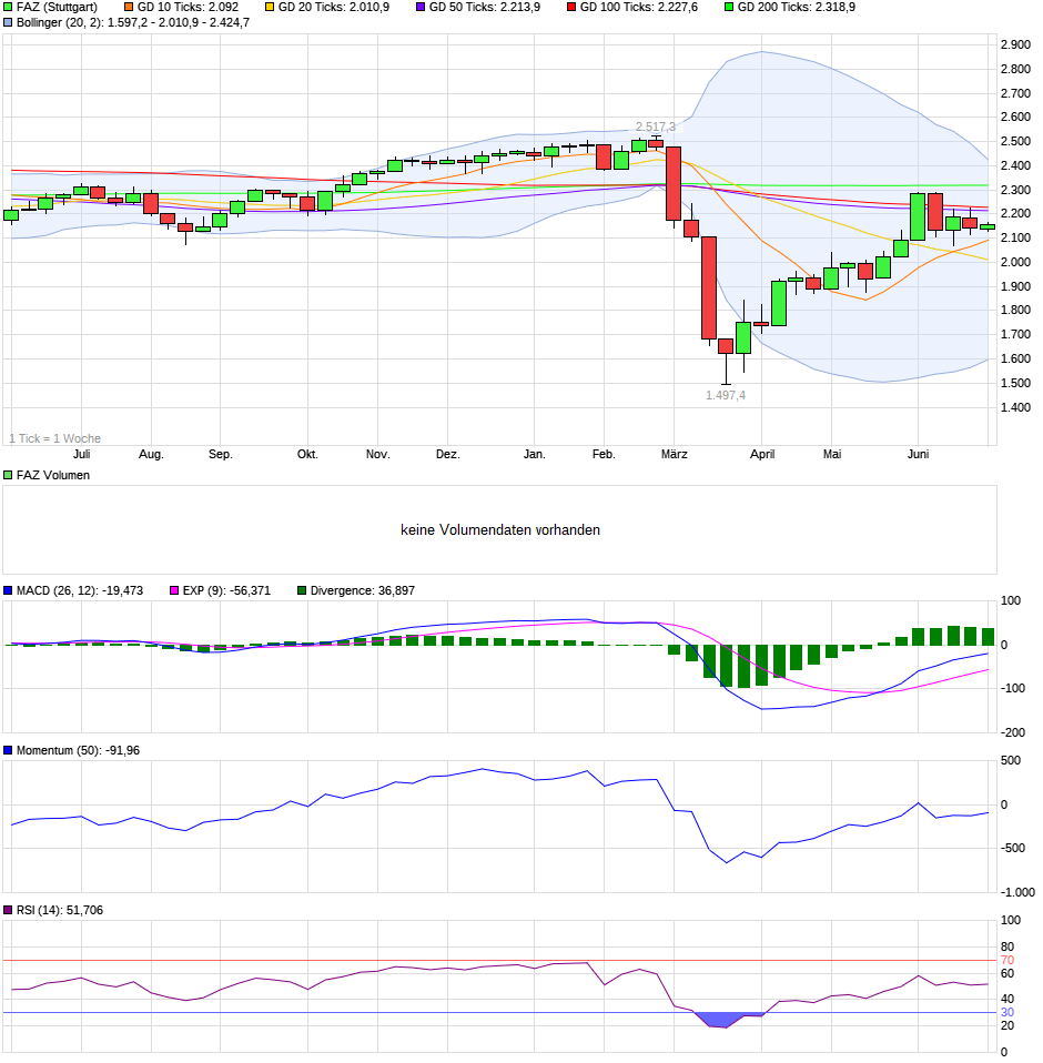 QV ultimate (unlimited) 1188050