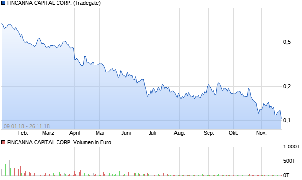 FinCanna wurde 1084621