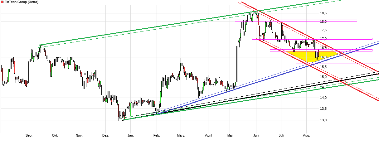 WKN 524960 - flatex geht an die Börse 1007094
