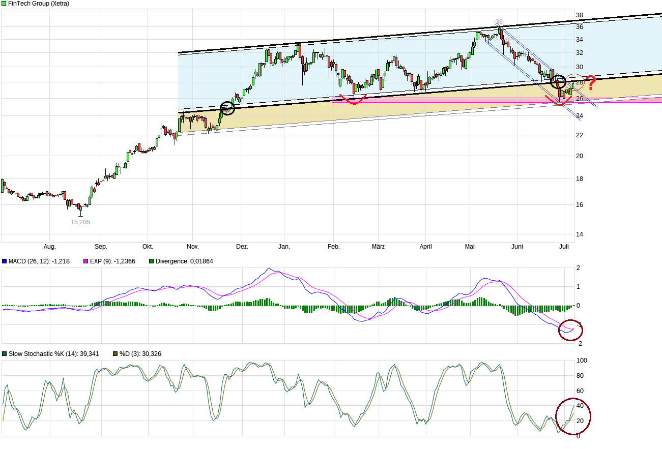 WKN 524960 - flatex geht an die Börse 1063496