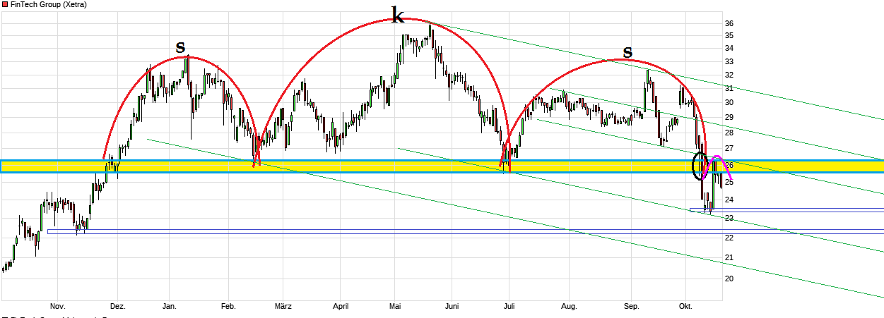 WKN 524960 - flatex geht an die Börse 1079103