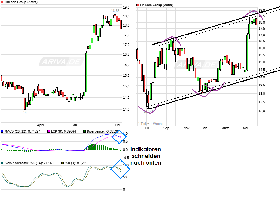 WKN 524960 - flatex geht an die Börse 994168