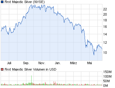 Freunde des Silbers 616726