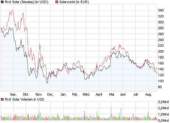  * * SUPER NEWS ZU SOLARWORLD * * 254358