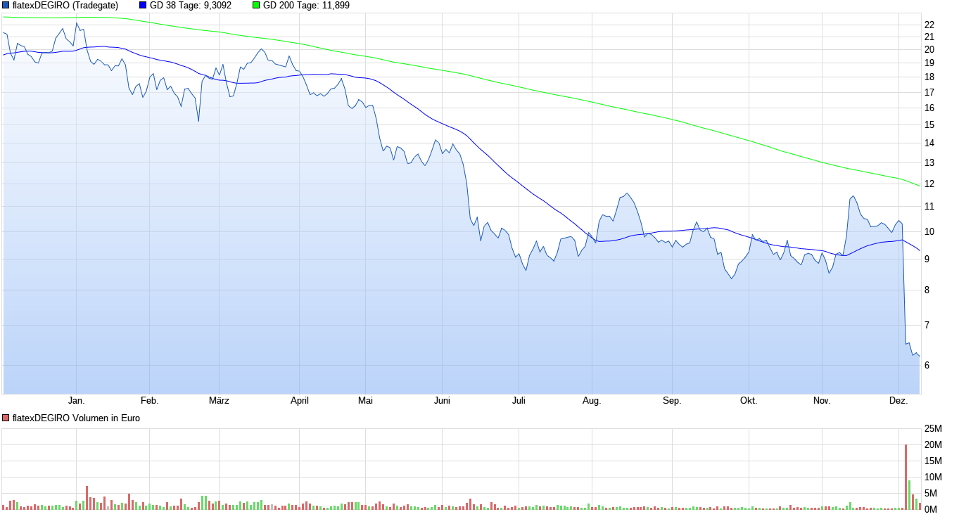 WKN 524960 - flatex geht an die Börse 1345795