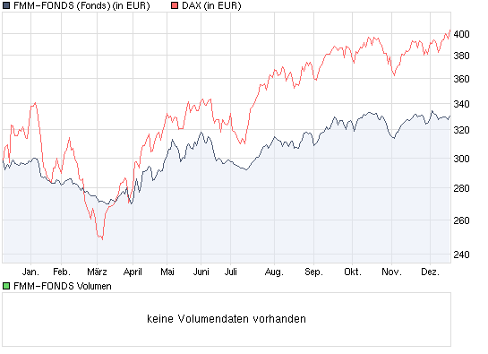 Der Antizykliker-Thread 286346