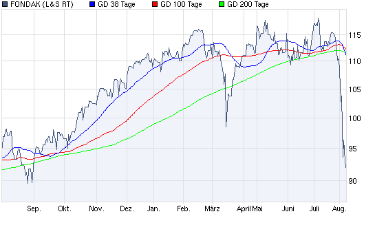 Aktien-Tagebuch 428202