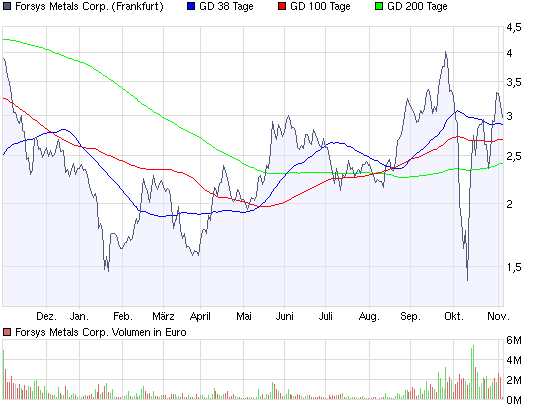 Forsys - Produktionsbeginn 197252