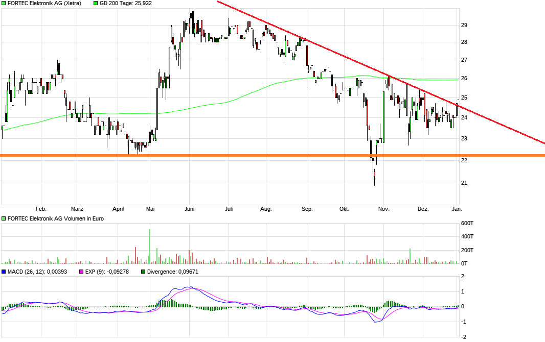 Katjuscha Wikifolio jetzt investierbar 1405467