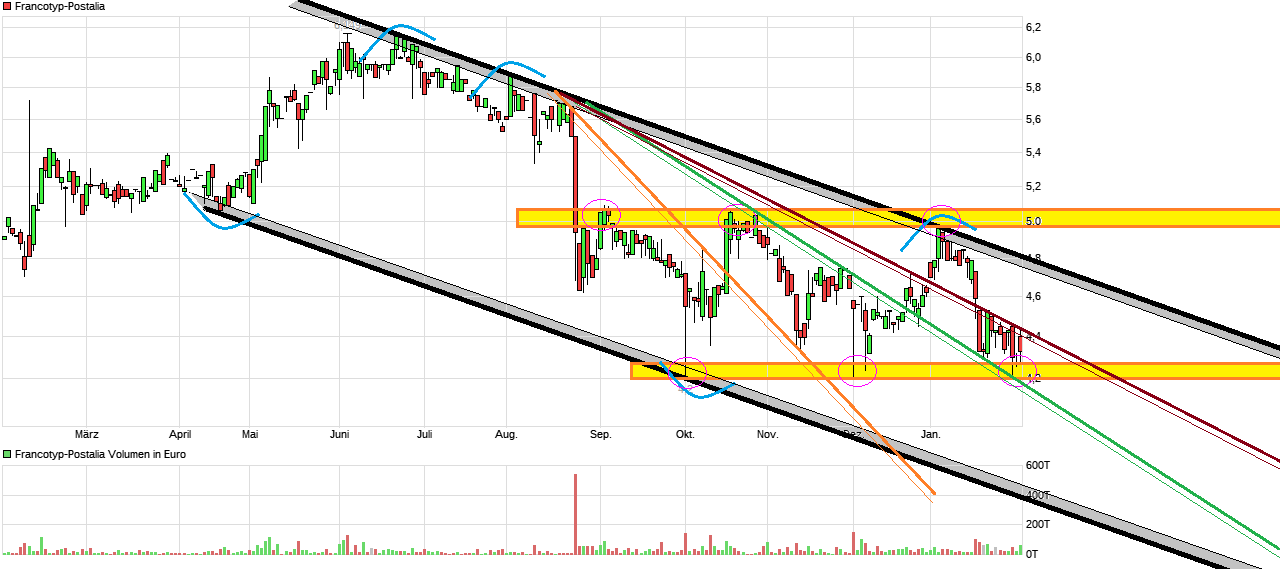FPH - Wer 2-3 Jahre Zeit hat sollte rein 1038443