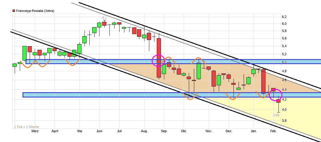 FPH - Wer 2-3 Jahre Zeit hat sollte rein 1039130
