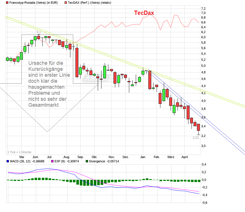 FPH - Wer 2-3 Jahre Zeit hat sollte rein 1051595