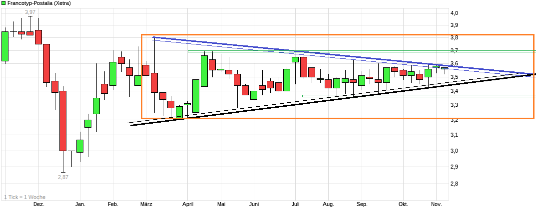 FPH - Wer 2-3 Jahre Zeit hat sollte rein 1142564