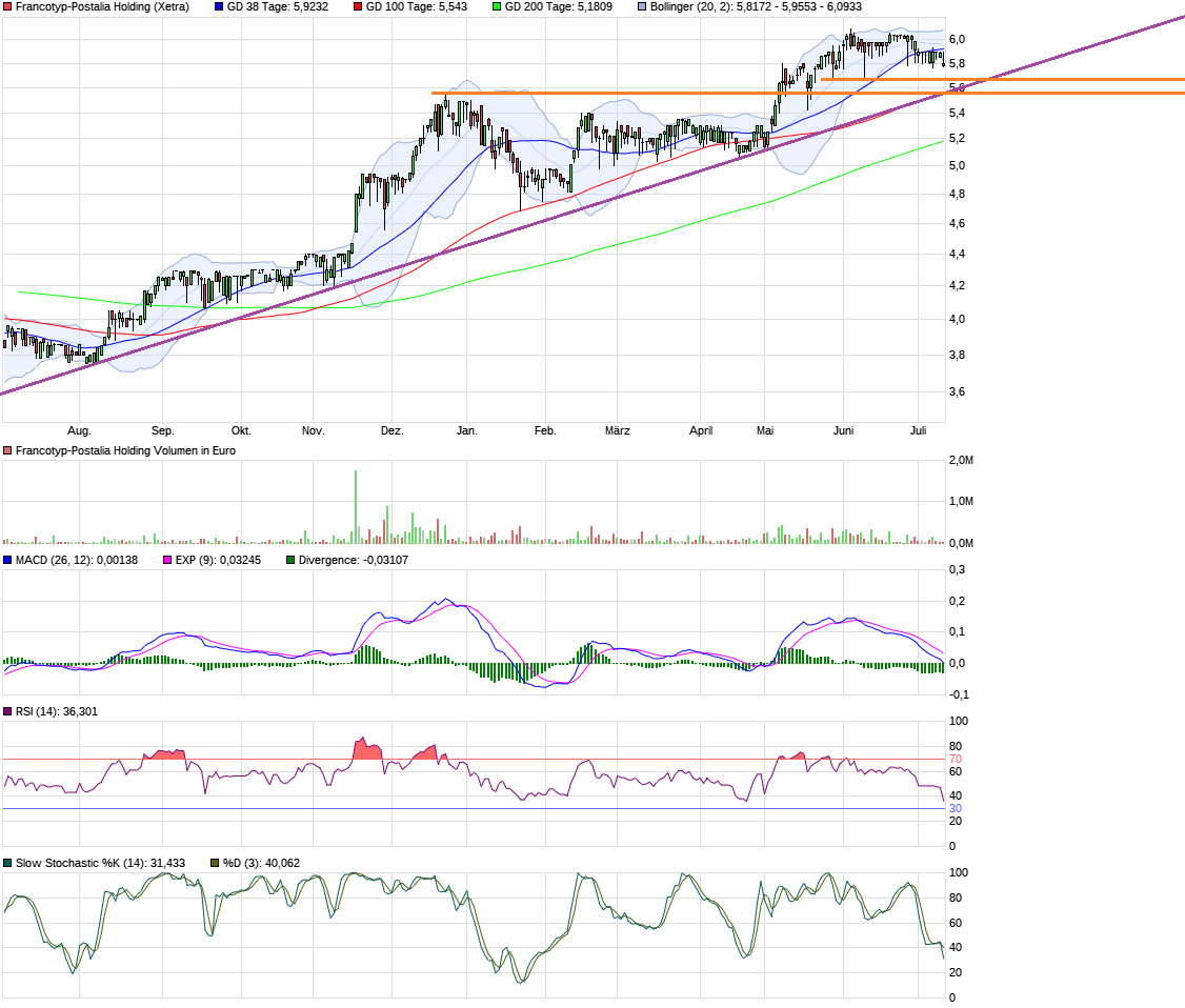 FPH - Wer 2-3 Jahre Zeit hat sollte rein 1001057