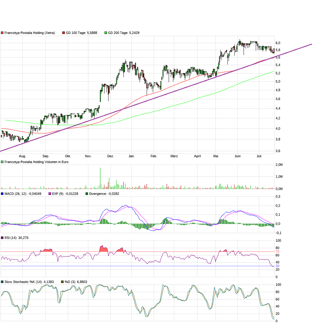 FPH - Wer 2-3 Jahre Zeit hat sollte rein 1003213