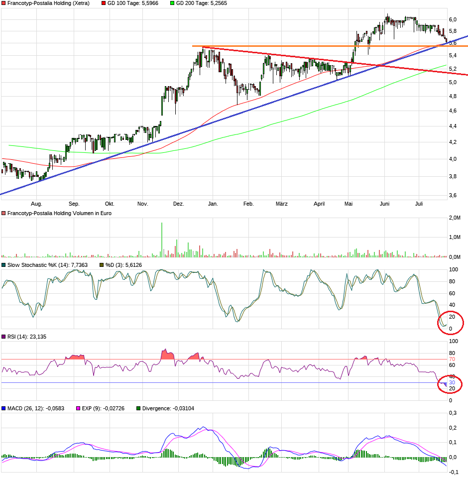 FPH - Wer 2-3 Jahre Zeit hat sollte rein 1003657