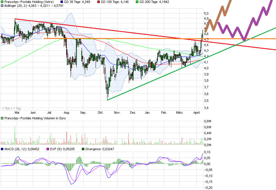 FPH - Wer 2-3 Jahre Zeit hat sollte rein 817515
