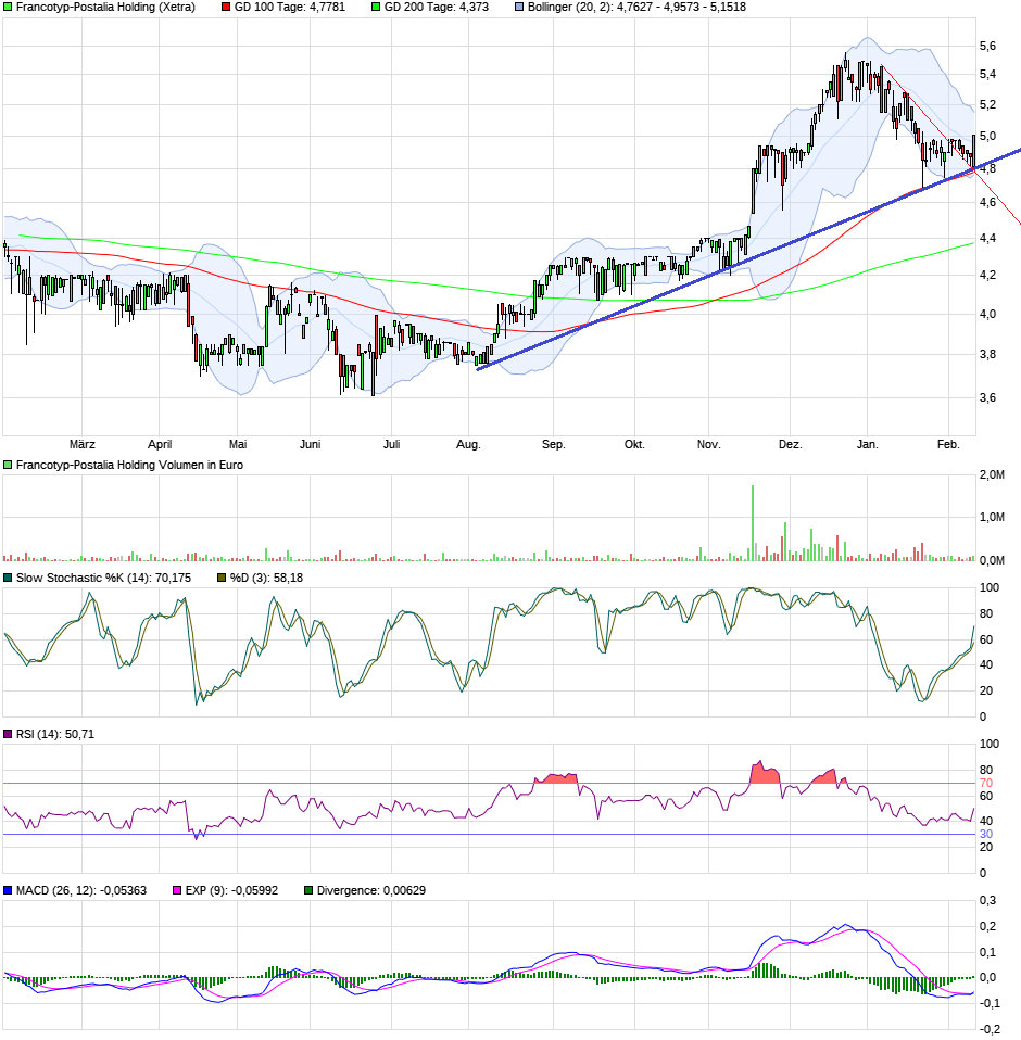 FPH - Wer 2-3 Jahre Zeit hat sollte rein 970723